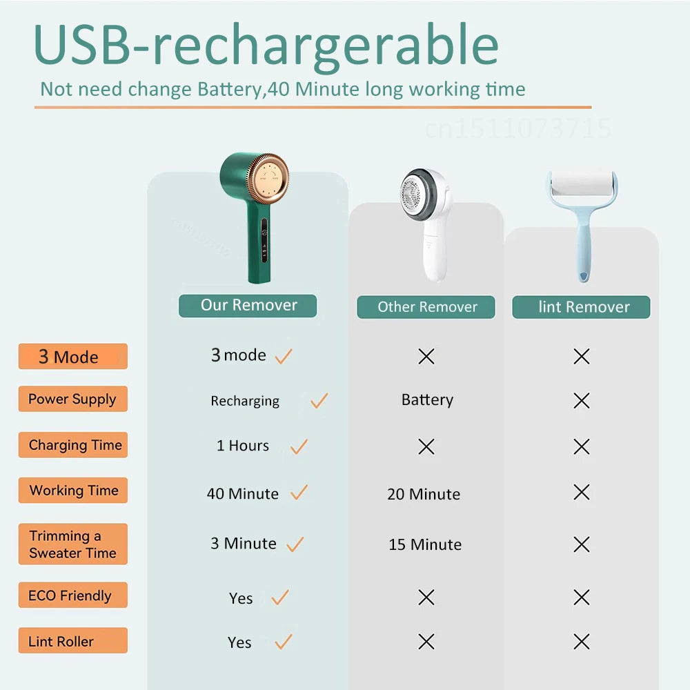 Premium Rechargeable Lint Remover – Ultra-Smooth Fabric Shaver